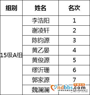 宁德458名小棋手的“风云对弈”，最小的棋手只有4周岁-35.jpg