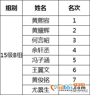 宁德458名小棋手的“风云对弈”，最小的棋手只有4周岁-37.jpg