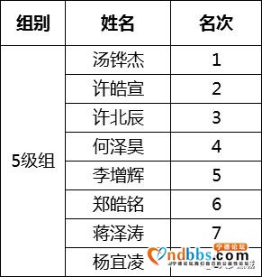 宁德458名小棋手的“风云对弈”，最小的棋手只有4周岁-41.jpg