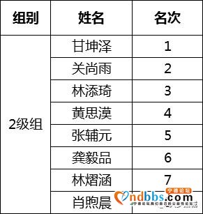 宁德458名小棋手的“风云对弈”，最小的棋手只有4周岁-43.jpg