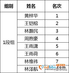 宁德458名小棋手的“风云对弈”，最小的棋手只有4周岁-47.jpg