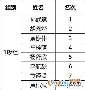 宁德458名小棋手的“风云对弈”，最小的棋手只有4周岁-45.jpg