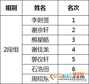 宁德458名小棋手的“风云对弈”，最小的棋手只有4周岁-49.jpg