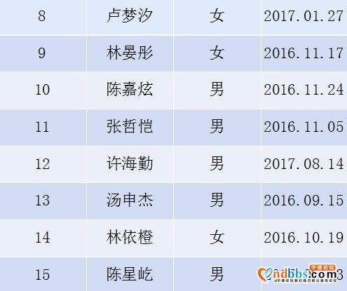 东侨实验幼儿园2020年秋季小班新生抽签派位工作公告-2.jpg