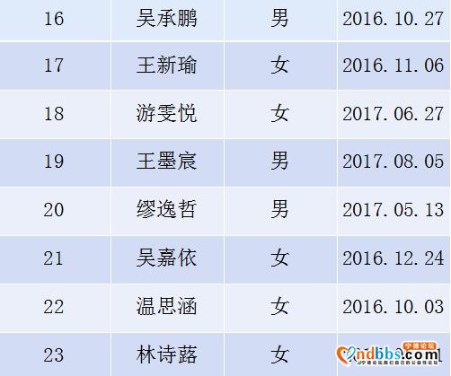 东侨实验幼儿园2020年秋季小班新生抽签派位工作公告-3.jpg