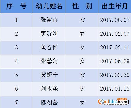 东侨实验幼儿园2020年秋季小班新生抽签派位工作公告-1.jpg