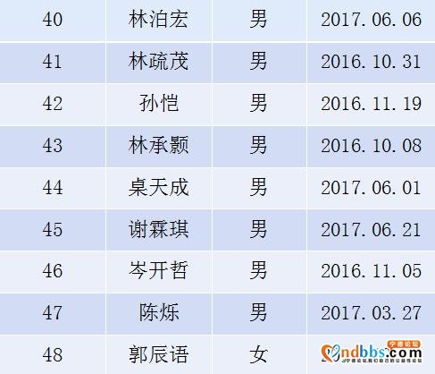 东侨实验幼儿园2020年秋季小班新生抽签派位工作公告-6.jpg