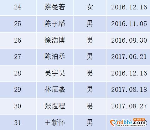 东侨实验幼儿园2020年秋季小班新生抽签派位工作公告-4.jpg