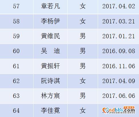 东侨实验幼儿园2020年秋季小班新生抽签派位工作公告-8.jpg