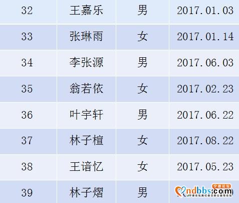东侨实验幼儿园2020年秋季小班新生抽签派位工作公告-5.jpg