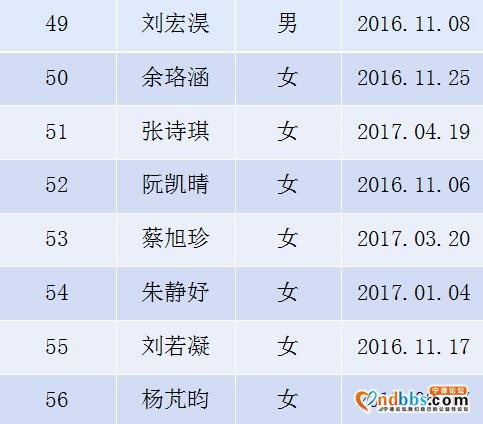东侨实验幼儿园2020年秋季小班新生抽签派位工作公告-7.jpg