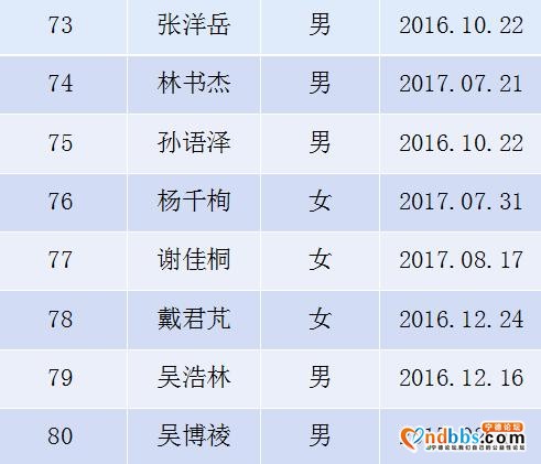 东侨实验幼儿园2020年秋季小班新生抽签派位工作公告-10.jpg