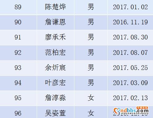 东侨实验幼儿园2020年秋季小班新生抽签派位工作公告-12.jpg