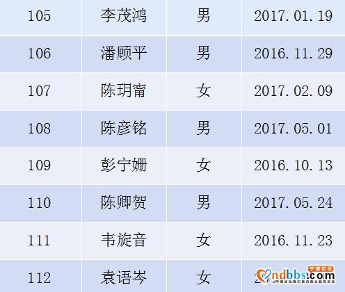东侨实验幼儿园2020年秋季小班新生抽签派位工作公告-14.jpg