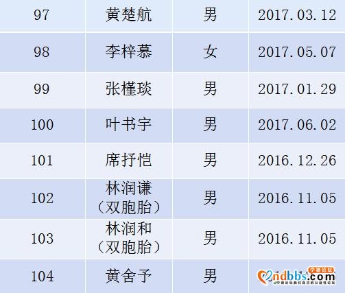 东侨实验幼儿园2020年秋季小班新生抽签派位工作公告-13.jpg