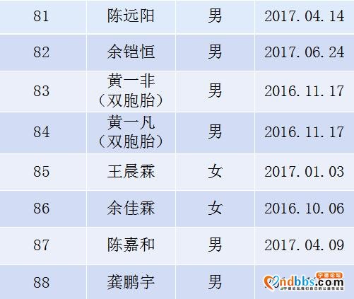 东侨实验幼儿园2020年秋季小班新生抽签派位工作公告-11.jpg