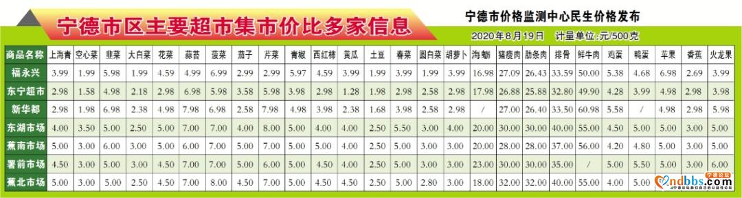 早点！宁德新闻 「2020-08-20」-5.jpg