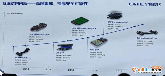 宁德时代最大危机：屡遭质疑的811路线-6.jpg