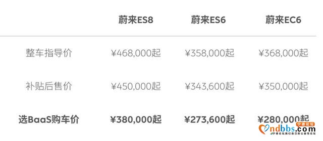 “车电分离”群雄逐鹿：北汽蓝谷之后，宁德时代、蔚来将入场-2.jpg