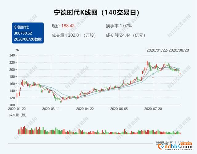 “车电分离”群雄逐鹿：北汽蓝谷之后，宁德时代、蔚来将入场-1.jpg