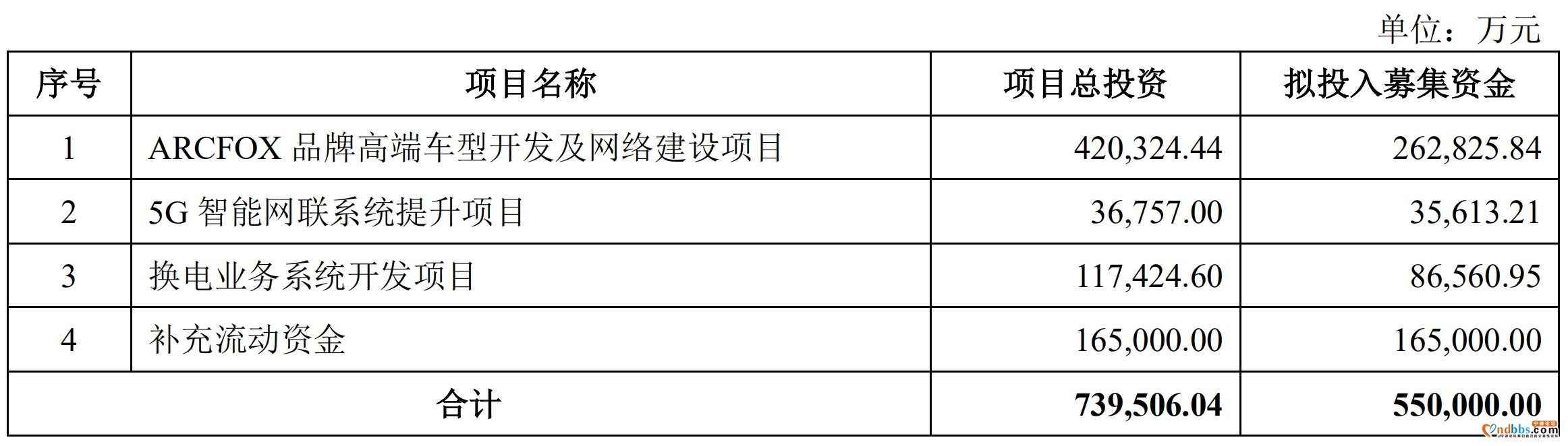 “车电分离”群雄逐鹿：北汽蓝谷之后，宁德时代、蔚来将入场-3.jpg