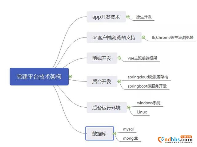 五个聚焦，福鼎开启“党建+”组织工作 新模式-5.jpg