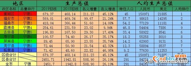 福州都市圈里的宁德蕉城、福安、霞浦和古田，网友：福宁是一家-1.jpg