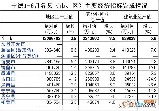 福州都市圈里的宁德蕉城、福安、霞浦和古田，网友：福宁是一家-2.jpg