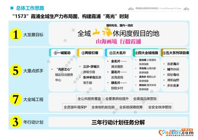 霞浦县文旅局召开全域旅游总体规划汇报会暨全域旅游发展培训会-3.jpg