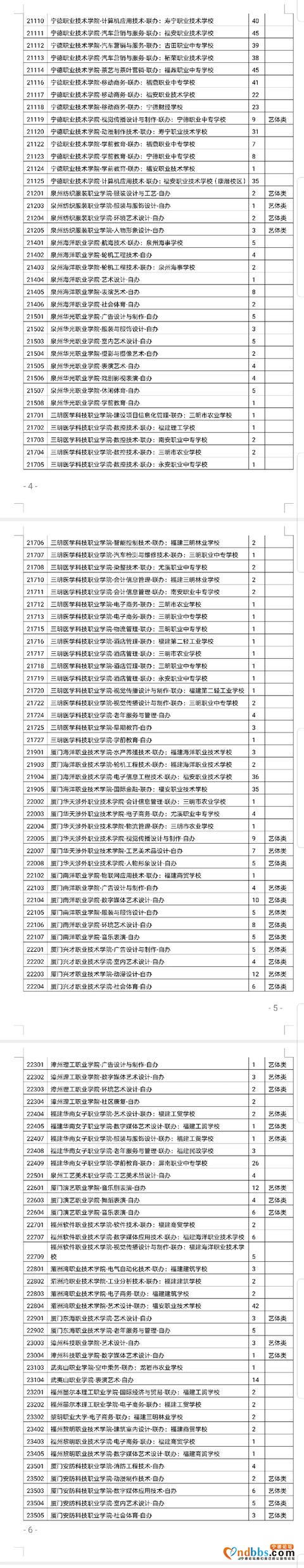 宁德市2020年五年制高等职业教育补录取工作公告-2.jpg