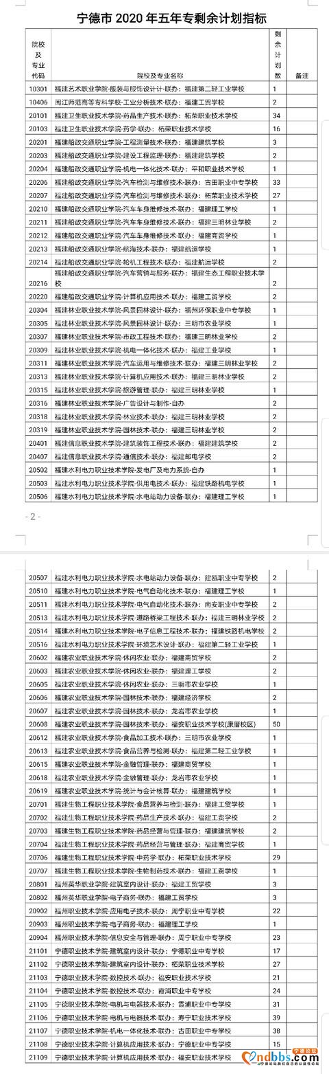 宁德市2020年五年制高等职业教育补录取工作公告-1.jpg