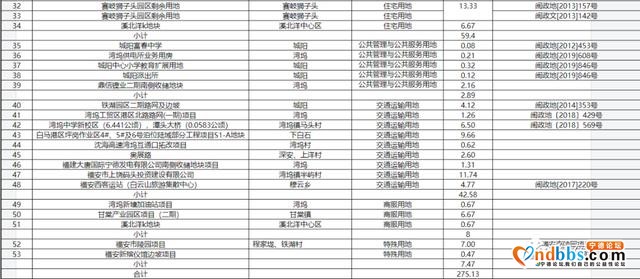 宅地891亩，福安市2020年供地计划发布-3.jpg