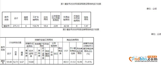 宅地891亩，福安市2020年供地计划发布-1.jpg