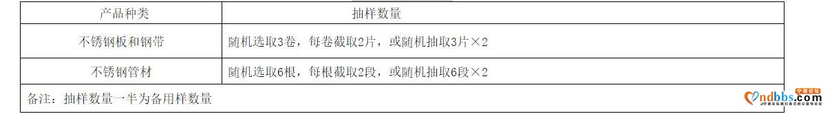 古田县市场监督管理局关于古田县不锈钢材产品质量监督抽查实施细则的公示-1.jpg