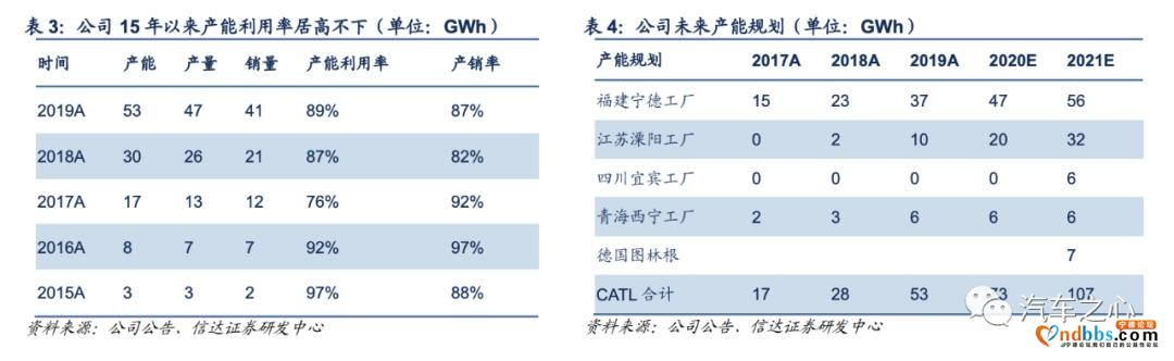 冲击5000亿市值，动力电池龙头宁德时代的近忧和远虑-3.jpg