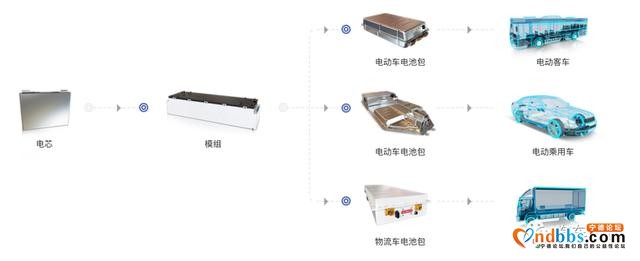 冲击5000亿市值，动力电池龙头宁德时代的近忧和远虑-4.jpg