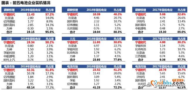 GDP仅两千亿的宁德市凭什么诞生世界级企业宁德时代？-2.jpg