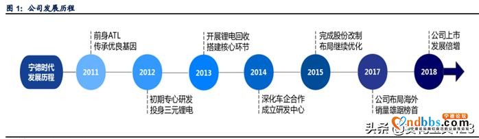 GDP仅两千亿的宁德市凭什么诞生世界级企业宁德时代？-1.jpg
