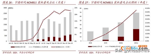 GDP仅两千亿的宁德市凭什么诞生世界级企业宁德时代？-3.jpg