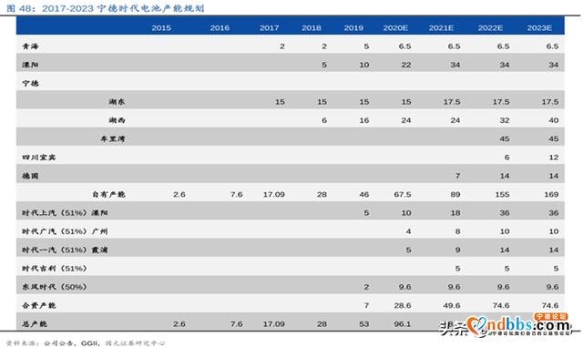GDP仅两千亿的宁德市凭什么诞生世界级企业宁德时代？-5.jpg