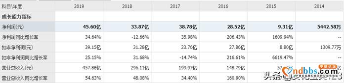 GDP仅两千亿的宁德市凭什么诞生世界级企业宁德时代？-7.jpg