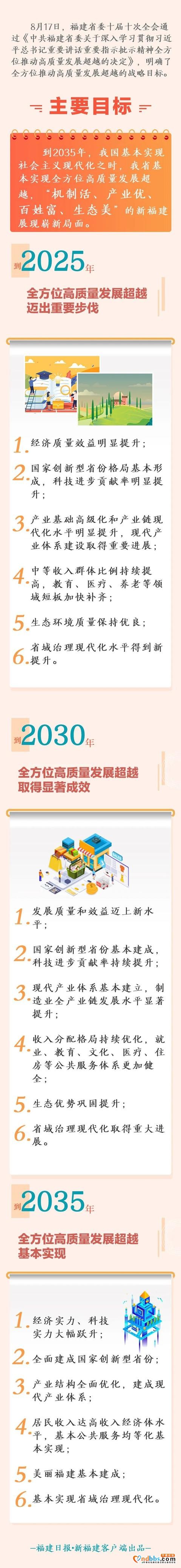2025、2030、2035年，我们福建将是这个样子-2.jpg