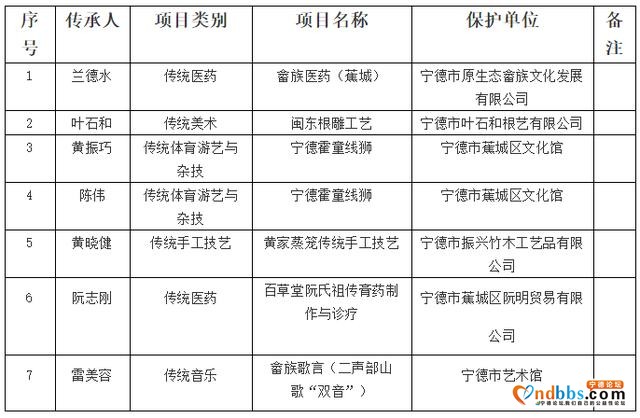 注意！“第五批省级非物质文化遗产代表性项目代表性传承人”候选人申报的公示-1.jpg