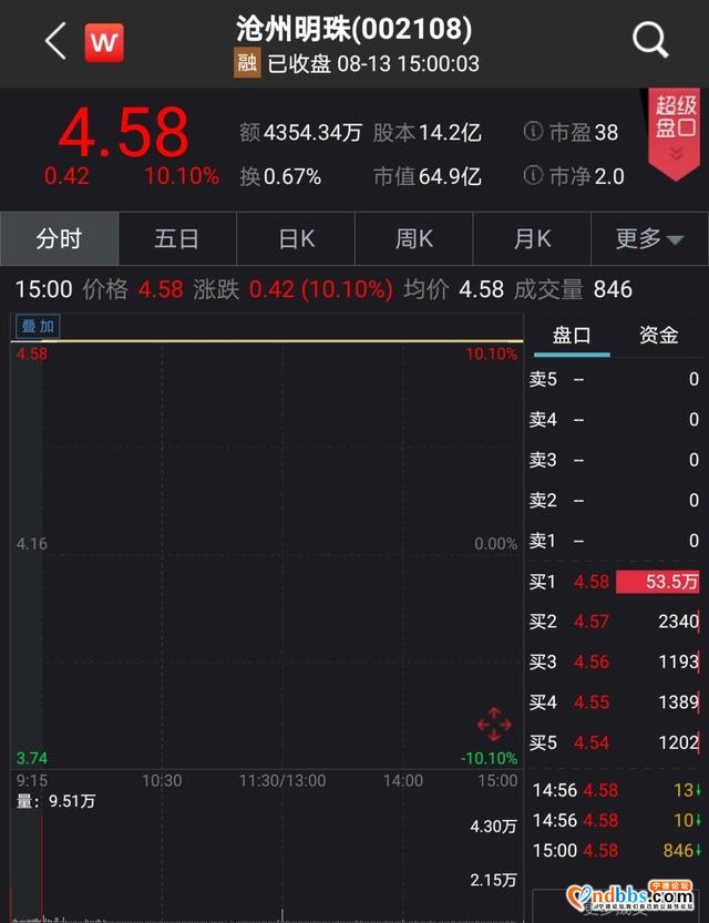 罕见！宁德时代斥资190亿进行证券投资，新能源领域要起飞了？-1.jpg