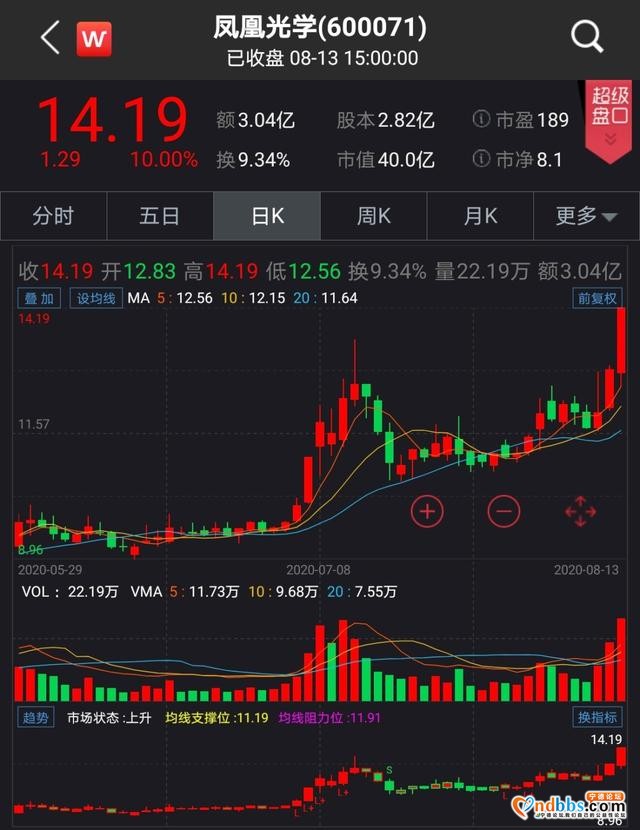 罕见！宁德时代斥资190亿进行证券投资，新能源领域要起飞了？-2.jpg