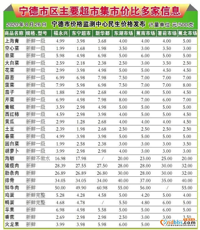 早点！宁德新闻 「2020-08-27」-6.jpg