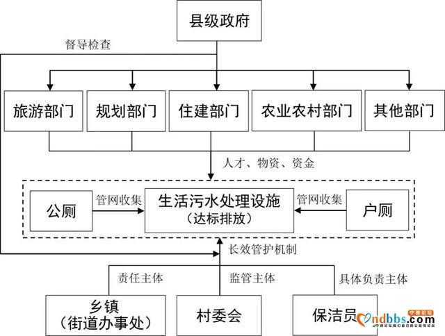 以政府为主导的模式之福建周宁篇-1.jpg