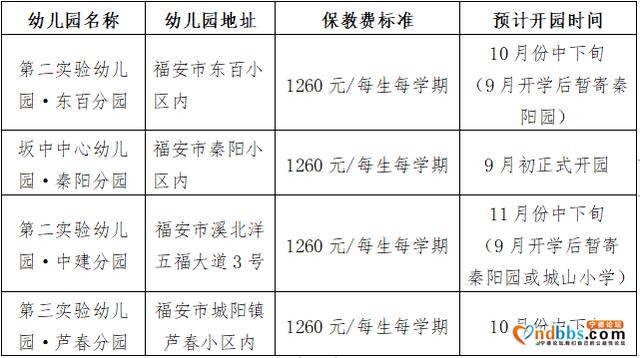 福安市四所新建小区配套幼儿园新生招生方案出炉-1.jpg