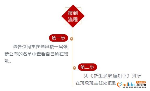 @六中龙山校区七年级新生，快来GET这份入学报到全攻略-2.jpg
