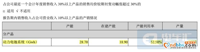 宁德时代半年报：净利润19亿超预期，激进扩张策略不变-6.jpg